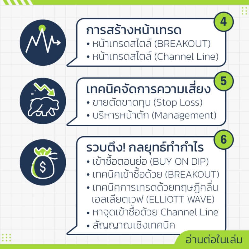 ตลาดหุ้น เทรดหุ้น trading